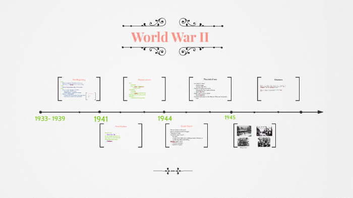 World War II by on Prezi