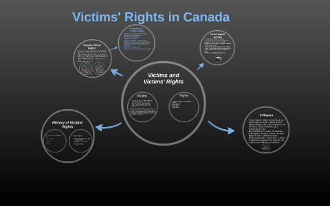 Victim's Rights In Canada By Rpb Crawford On Prezi