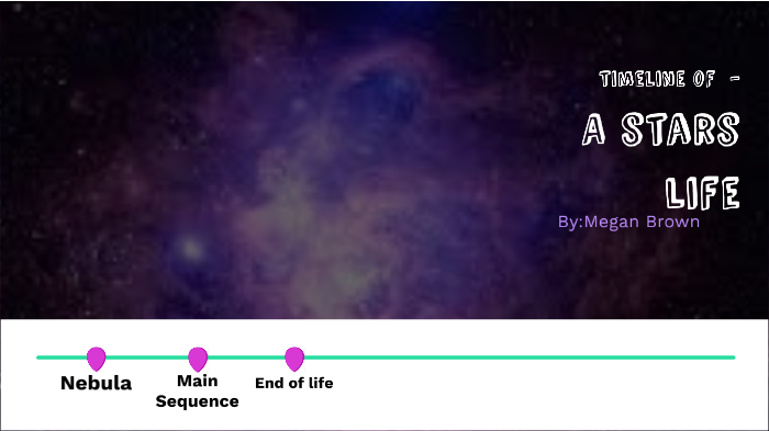 life of a star by megan brown on Prezi