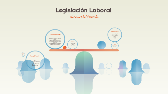 Legislación Laboral by ANA MARIA ALVAREZ GONZAEZ on Prezi