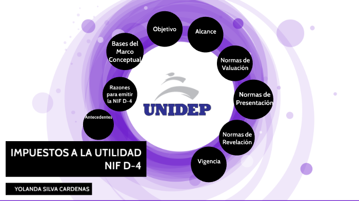 Impuestos a la utilidad NIF-D4 by YOLANDA SILVA on Prezi