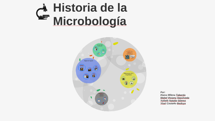 Historia De La Microbología By Yisel Castaño Bedoya On Prezi