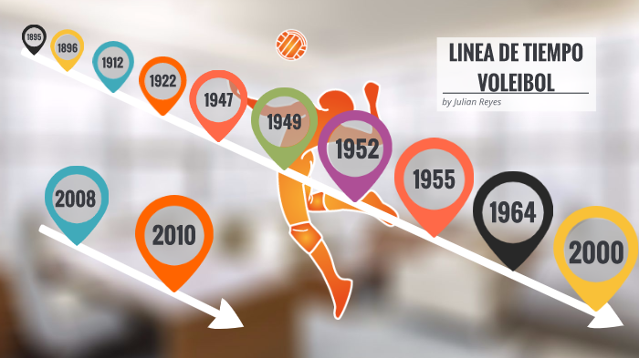 Linea de tiempo Voleibol by julian Reyes on Prezi