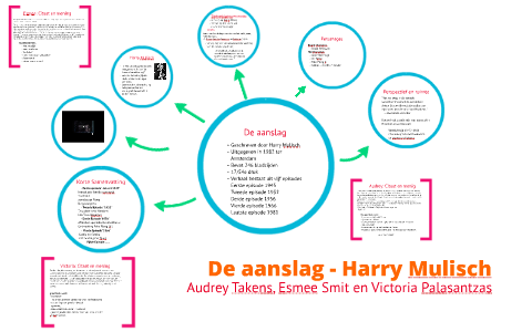 De Aanslag - Harry Mulisch By Victoria P. On Prezi