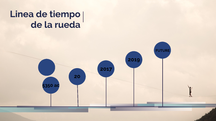 LINEA DE TIEMPO DE LA RUEDA by LINA BARRERA on Prezi