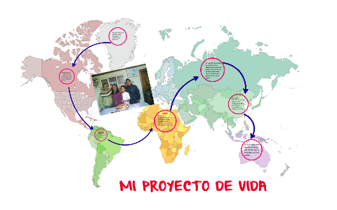 MI PROYECTO DE VIDA by Stiven Gutierrez on Prezi