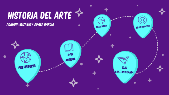 historia del arte by Adriana Elizabeth Apaza Garcia on Prezi
