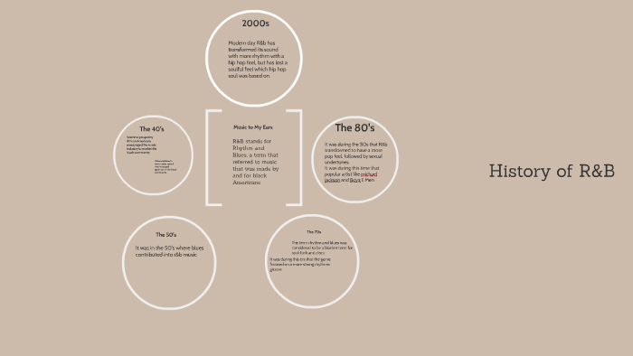 R&b Timeline By Jonathan Hernandez On Prezi