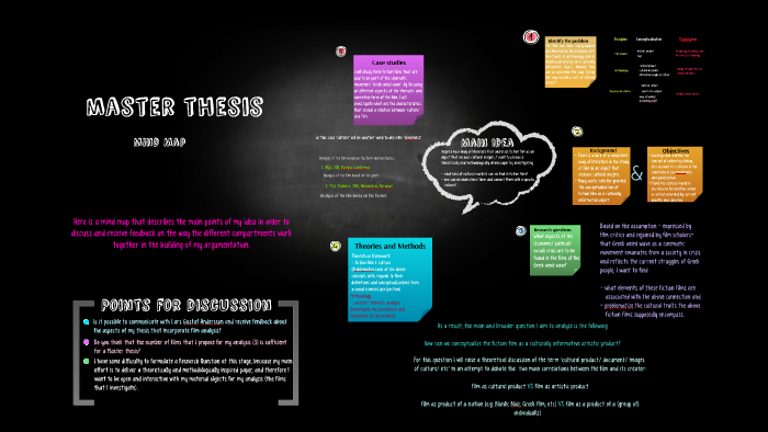 Master thesis mind map by petrineiros an8ipaspistis on Prezi