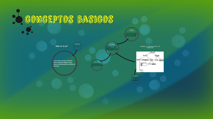 conceptos basicos by Alexis González on Prezi