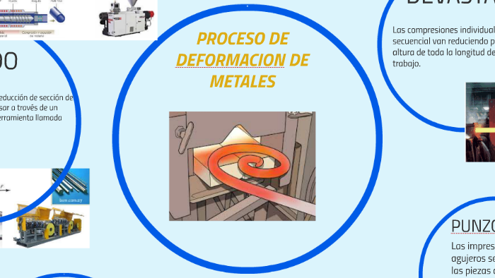 PROCESO DE DEFORMACION DE MATERIALES By Antonio Cienega On Prezi