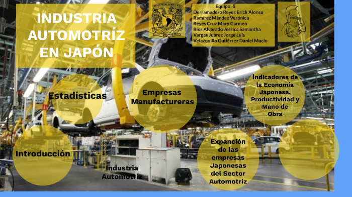 Capital Japonesa De La Industria Automovilística prezi.com
