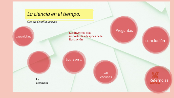 La ciencia en el tiempo by jessica ocadiz castillo on Prezi