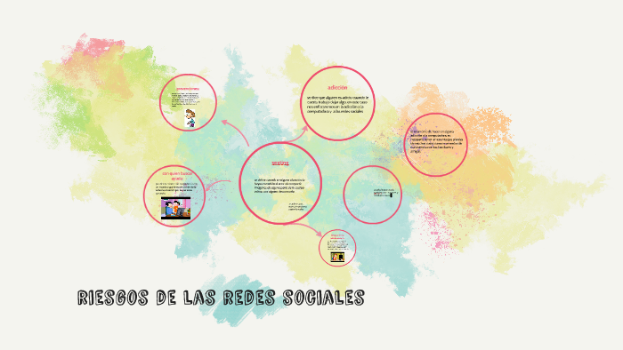 riesgos de las redes sociales by dulce vazquez aviles on Prezi