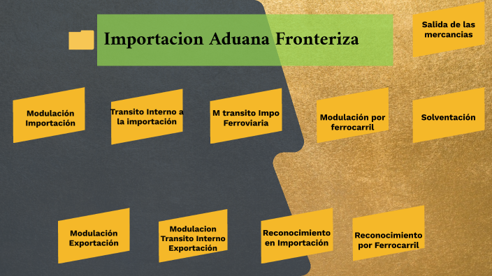 Procesos Generales Aduana Fronteriza By Ivan Zuñiga On Prezi 7836