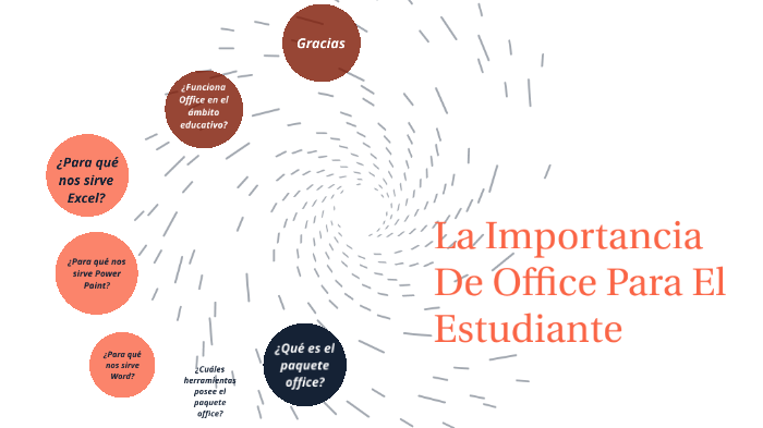 La Importancia De Office Para El Estudiante by Marianlly Elizabeth López on  Prezi Next