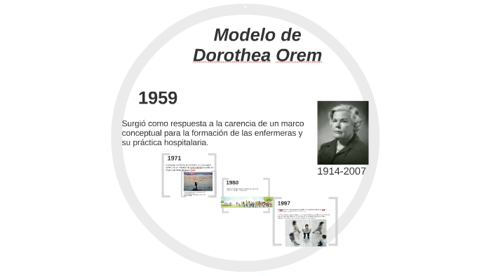 Modelo de Dorothea Orem by Angelica Mendoza on Prezi Next