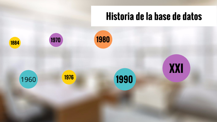 Historia de la base de datos by Eduardo José Daza Patiño on Prezi