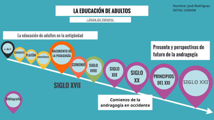 que es andragogía en la educacion que es andragogía en la educacion