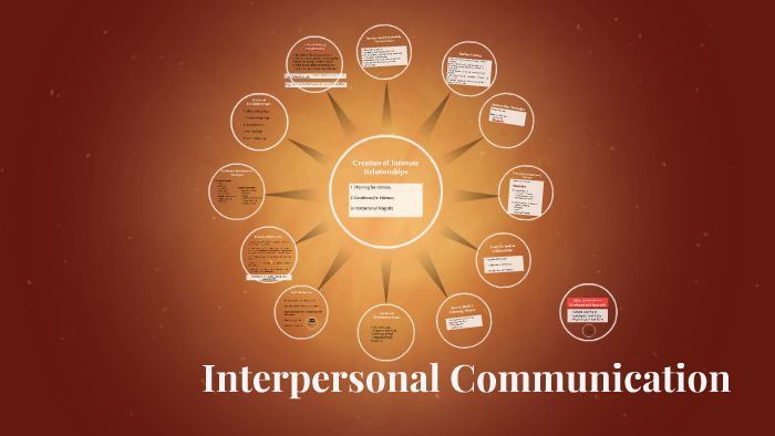 Interpersonal Communication by on Prezi