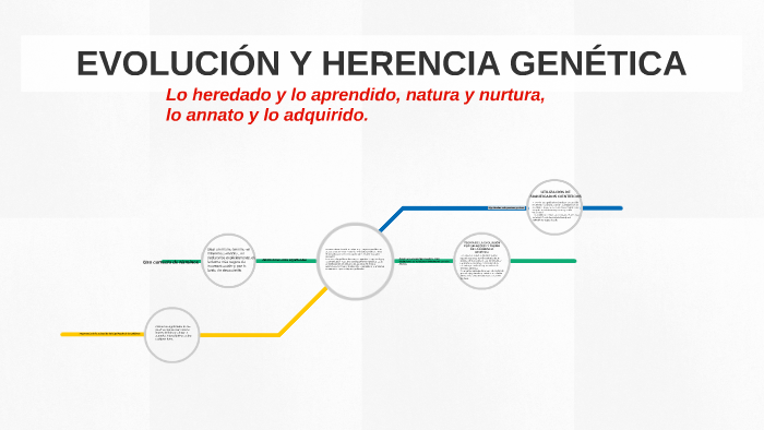 EVOLUCIÓN Y HERENCIA GENÉTICA by claudia terrazas on Prezi