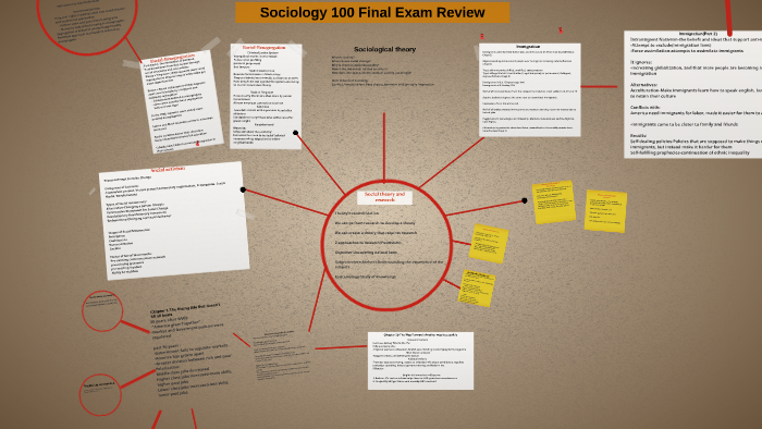 Sociology 100 Final Exam Review by chimaobi ochulo on Prezi