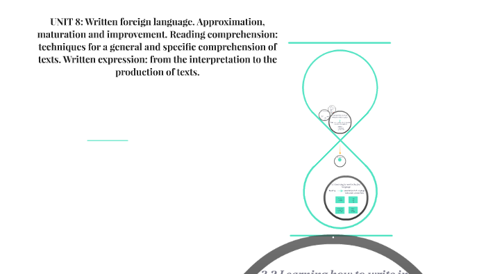 UNIT 8: Written foreign language. Approximation, maturation by ivan ...