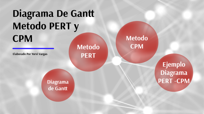 Diagrama de Gantt, Método Pert-Cpm by Yorvi Vargas