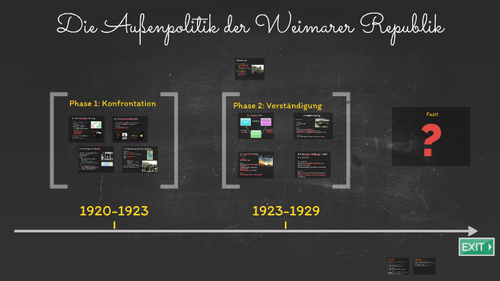Die Außenpolitik der Weimarer Republik by Georg T on Prezi