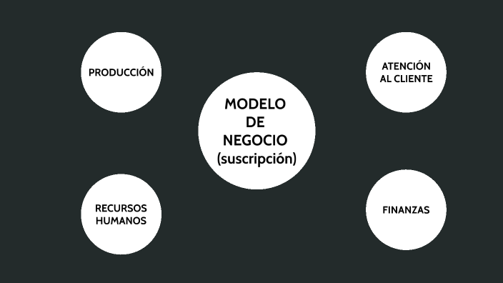 Modelo de Negocio by Alejandro Robles Delgado on Prezi