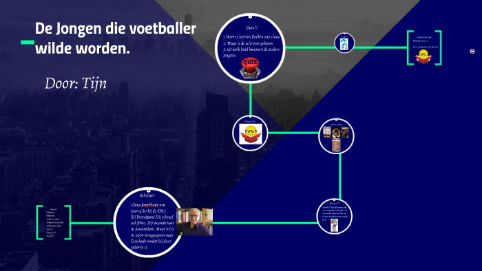 De Jongen die voetballer wilde worden. by tijn meulenkamp on Prezi