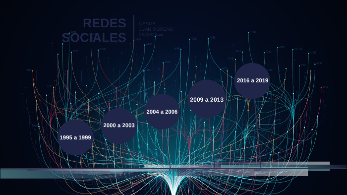 REDES SOCIALES by Juan Moreno on Prezi