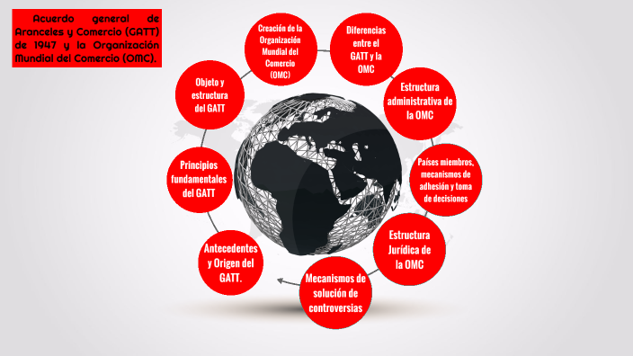 Acuerdo General De Aranceles Y Comercio Gatt De 1947 Y La Organización Mundial Del Comercio 8373