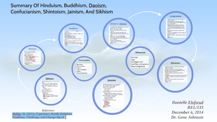 similarities between shinto and buddhism