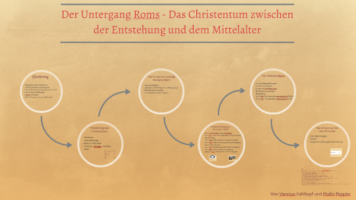 Der Untergang Roms - Das Christentum von der Entstehung bis by Mailin