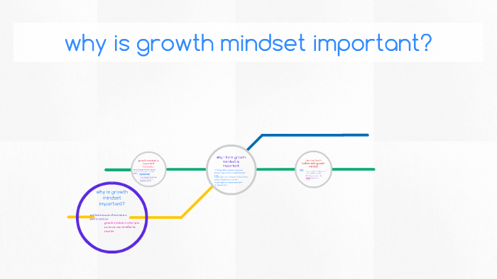 why-is-growth-mindset-important-by-billy-bob