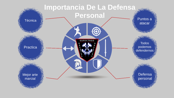 Qué es la defensa personal y cuál es su importancia?