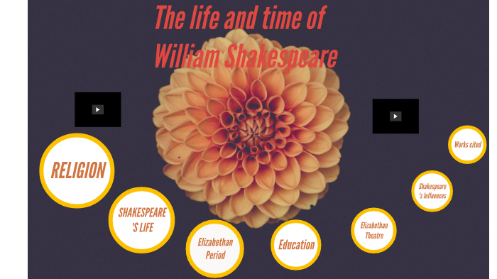 The life and time of William Shakespeare by gabby giles on Prezi
