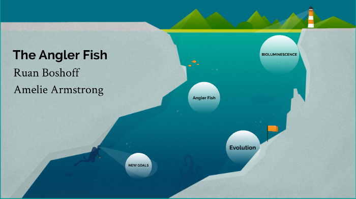 Angler fish by Amelie Armstrong on Prezi