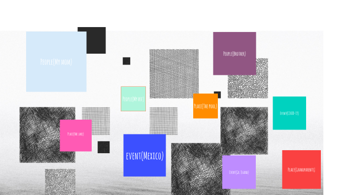 Personal life map by gabrielle olesen on Prezi