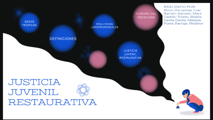 Justicia Juvenil Restaurativa By Melanie Davila 3109