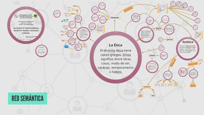 Cosa Indica La Semantica Formazione