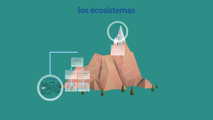 Los ecosistemas by miller nicolas chaves martinez on Prezi