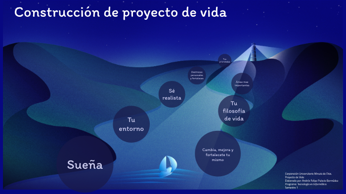 Proyecto De Vida by Andrés Felipe Pulecio Bermúdez on Prezi