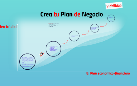 Plan de negocio by Juani Muñoz on Prezi