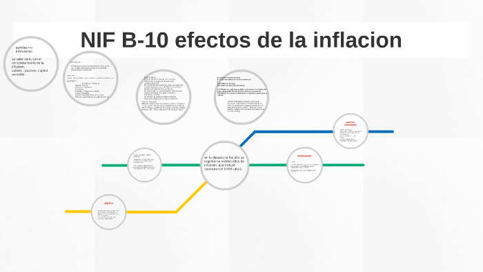 NIF B-10 Efectos De La Inflacion By Kevin Ariza On Prezi