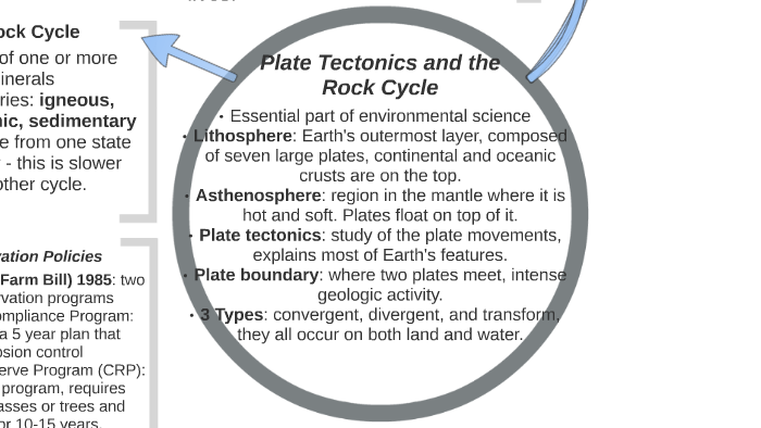 Plate Tectonics and the Rock Cycle by Kelly Vu on Prezi