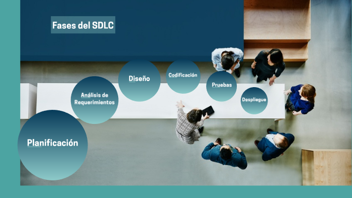 Fases del SDLC by Cuenta Corporativa on Prezi