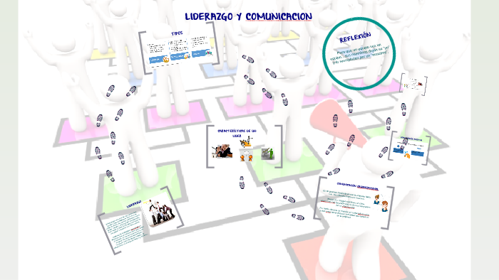 LIDERAZGO Y COMUNICACION by LORENA JIMENEZ on Prezi