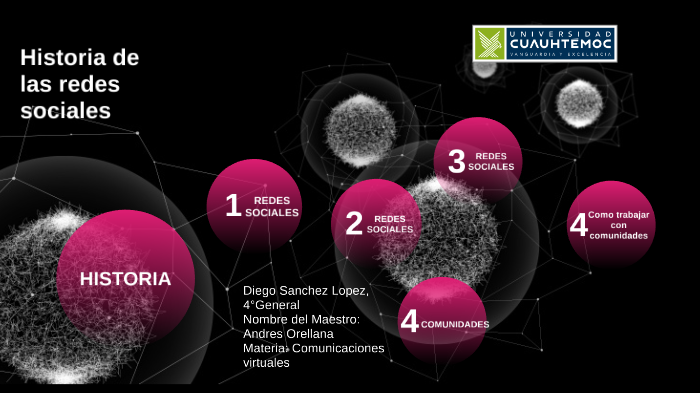 historia de las redes sociales by Diego Sánchez - Center #52 on Prezi
